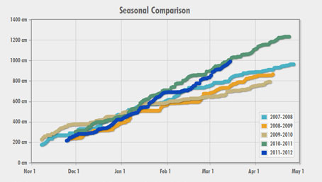 Historical Snowfall Tracker screenshot